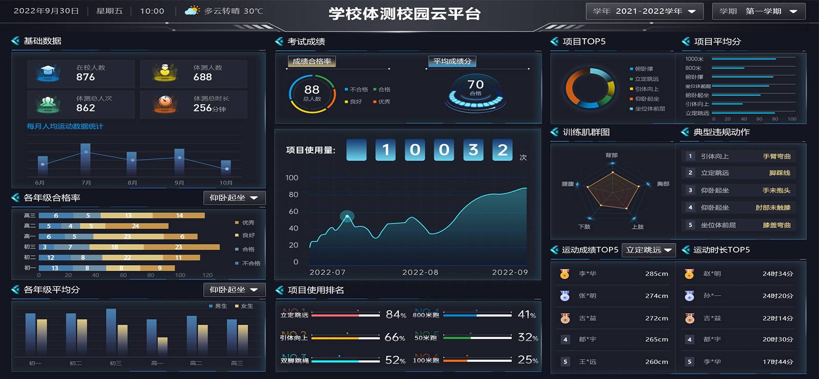 云平台 | 智慧体育数据看板 - 安信最新版本